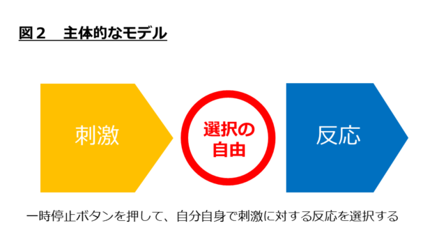 夫婦喧嘩の予防に 喧嘩をしてしまう原因と 仲直りの方法を教えます