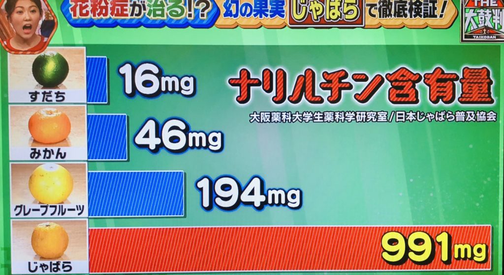 名医のthe太鼓判 花粉症 つらい悩みを根本解消 じゃばら で目も鼻もスッキリsp 予防や対策方法も