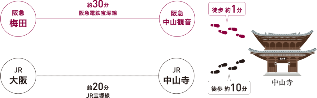 21 兵庫 中山寺で戌の日の安産祈願 混雑状況 初穂料の値段 予約 服装 持ち物 お守りや腹帯は 戌の日はいつ