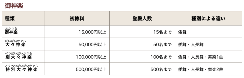 21 三重県 伊勢神宮で戌の日の安産祈願 混雑状況や初穂料 当日の服装や持ち物まで解説