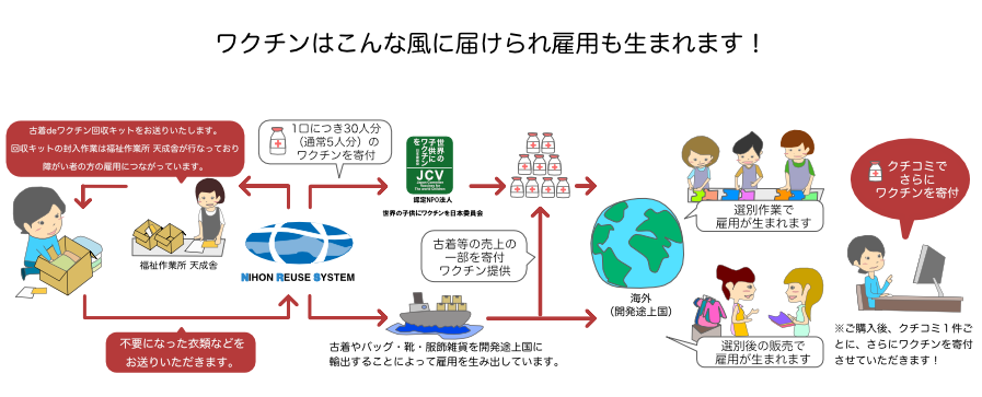 ゼクシィBaby×古着deワクチン 特別コラボキャンペーン